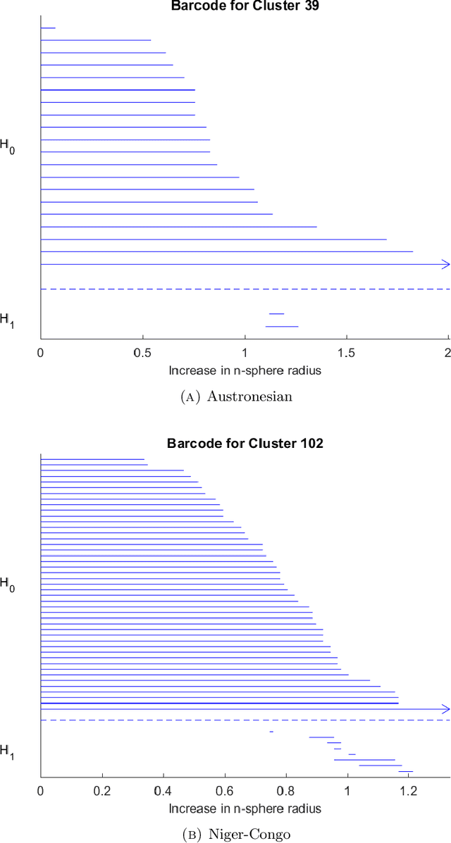 Figure 2 for Topological Analysis of Syntactic Structures