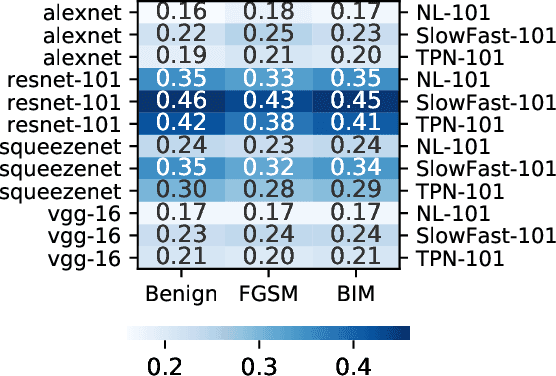 Figure 3 for Cross-Modal Transferable Adversarial Attacks from Images to Videos
