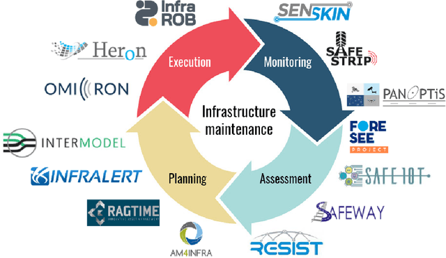Figure 4 for Robotic Maintenance of Road Infrastructures: The HERON Project