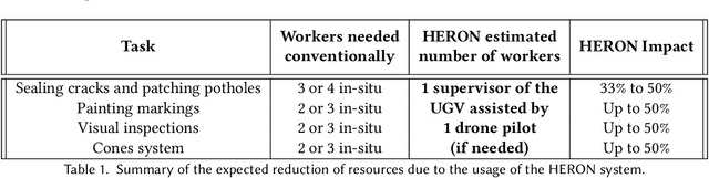 Figure 2 for Robotic Maintenance of Road Infrastructures: The HERON Project