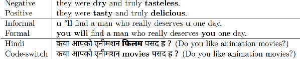 Figure 1 for VAE based Text Style Transfer with Pivot Words Enhancement Learning