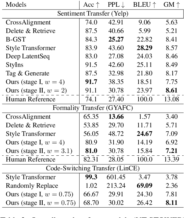 Figure 4 for VAE based Text Style Transfer with Pivot Words Enhancement Learning
