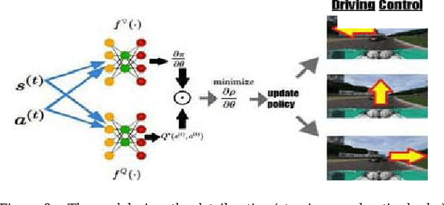 Figure 3 for Orthogonal Policy Gradient and Autonomous Driving Application