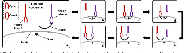 Figure 3 for A Vision-Guided Multi-Robot Cooperation Framework for Learning-by-Demonstration and Task Reproduction
