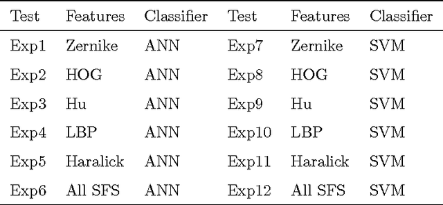 Figure 2 for Automatic Identification of Scenedesmus Polymorphic Microalgae from Microscopic Images