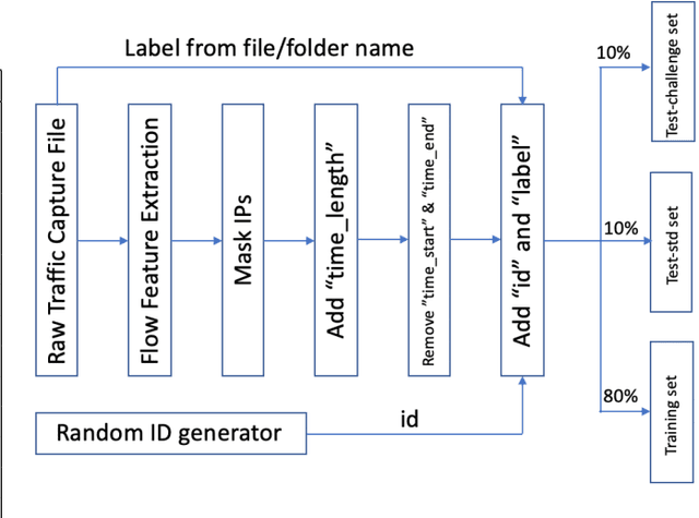 Figure 1 for NetML: A Challenge for Network Traffic Analytics