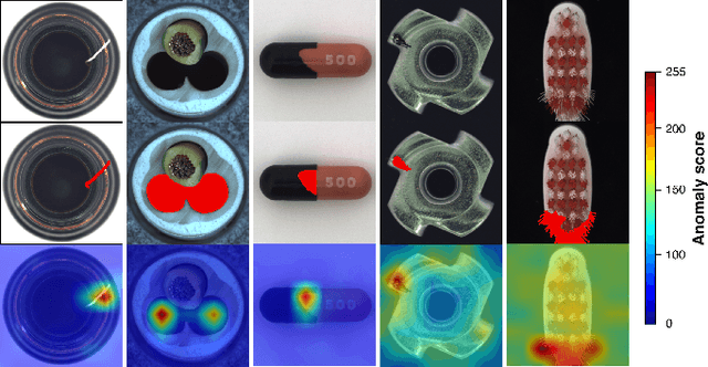Figure 3 for VT-ADL: A Vision Transformer Network for Image Anomaly Detection and Localization