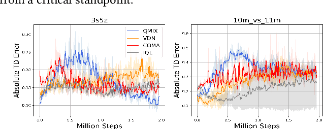 Figure 1 for Energy-based Surprise Minimization for Multi-Agent Value Factorization