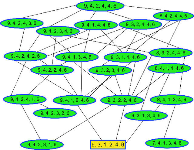 Figure 4 for A Review of Anonymization for Healthcare Data