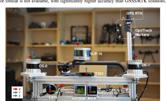 Figure 1 for A Benchmark for Multi-Modal Lidar SLAM with Ground Truth in GNSS-Denied Environments