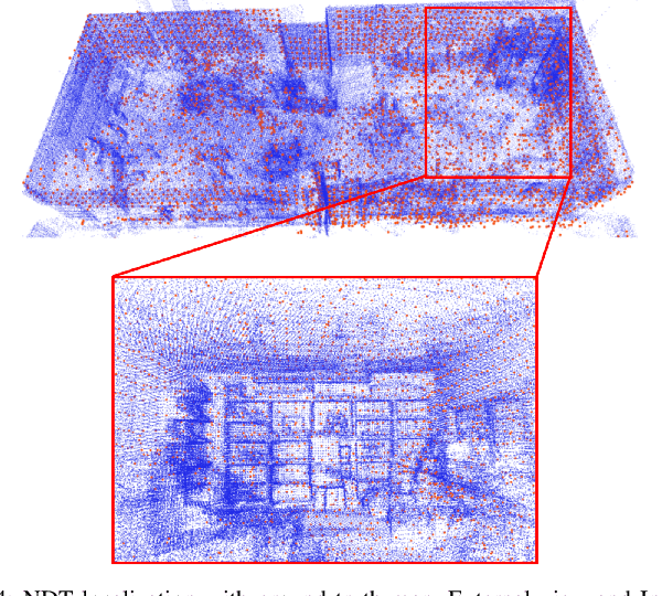 Figure 4 for A Benchmark for Multi-Modal Lidar SLAM with Ground Truth in GNSS-Denied Environments