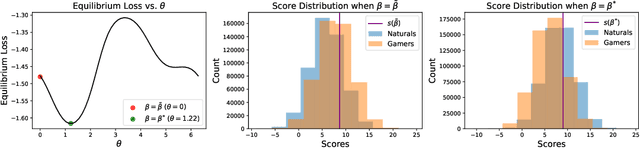 Figure 4 for Policy Learning with Competing Agents