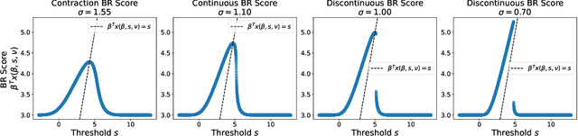 Figure 1 for Policy Learning with Competing Agents
