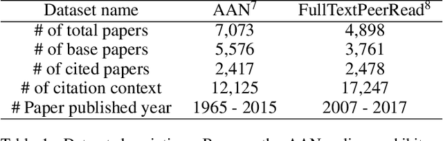Figure 1 for A Context-Aware Citation Recommendation Model with BERT and Graph Convolutional Networks
