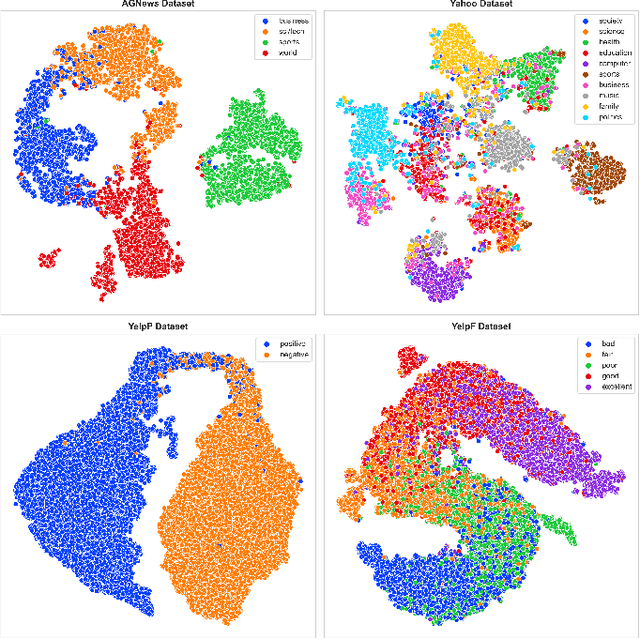 Figure 4 for IDEA: Interactive DoublE Attentions from Label Embedding for Text Classification