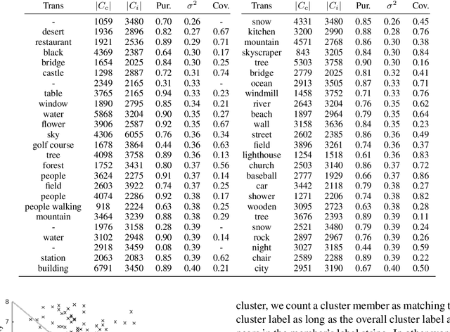 Figure 4 for Learning Word-Like Units from Joint Audio-Visual Analysis
