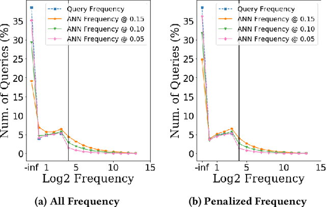 Figure 4 for Generic Intent Representation in Web Search