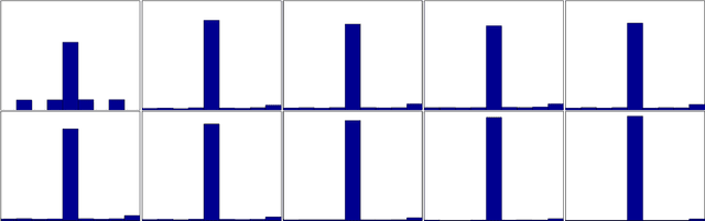 Figure 2 for Compressive Shift Retrieval