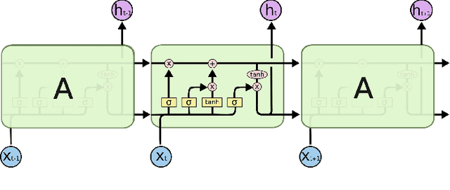 Figure 3 for Spatiotemporal deep learning model for citywide air pollution interpolation and prediction