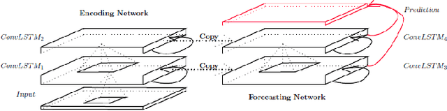 Figure 4 for Spatiotemporal deep learning model for citywide air pollution interpolation and prediction