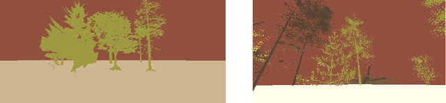 Figure 2 for The Road Less Travelled: Trying And Failing To Generate Walking Simulators