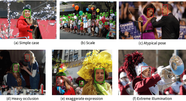 Figure 1 for Detect Faces Efficiently: A Survey and Evaluations