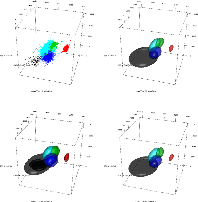 Figure 1 for optimalFlow: Optimal-transport approach to flow cytometry gating and population matching