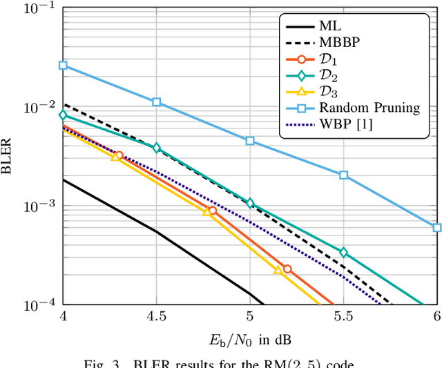 Figure 3 for Pruning Neural Belief Propagation Decoders
