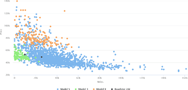 Figure 1 for Second Hand Price Prediction for Tesla Vehicles