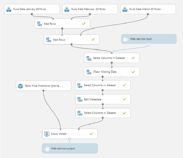 Figure 4 for Second Hand Price Prediction for Tesla Vehicles