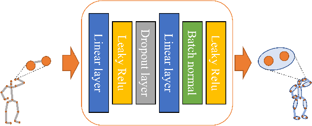 Figure 3 for Learning Multiscale Correlations for Human Motion Prediction