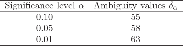 Figure 4 for Calibration of Distributionally Robust Empirical Optimization Models