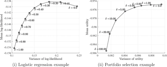 Figure 2 for Calibration of Distributionally Robust Empirical Optimization Models
