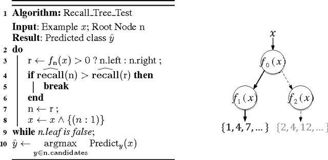 Figure 1 for Logarithmic Time One-Against-Some