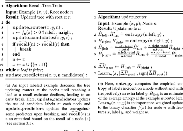 Figure 3 for Logarithmic Time One-Against-Some