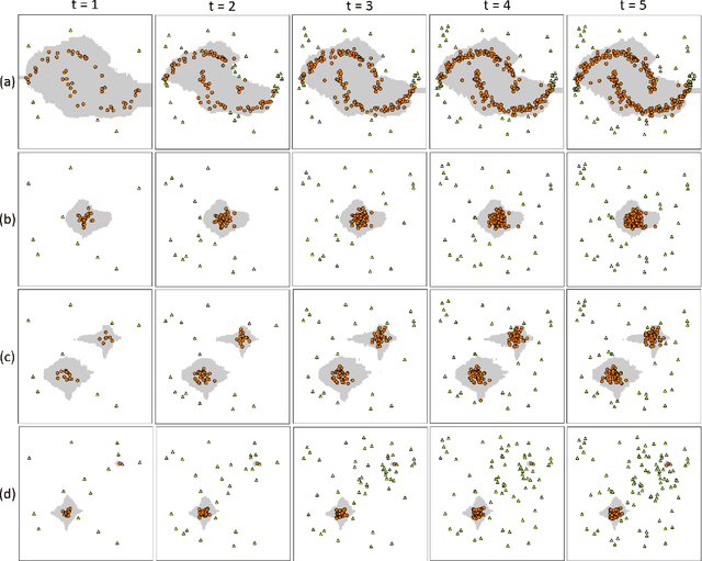 Figure 2 for Isolation Mondrian Forest for Batch and Online Anomaly Detection