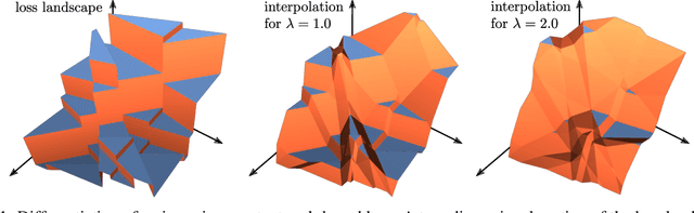 Figure 1 for Optimizing Rank-based Metrics with Blackbox Differentiation