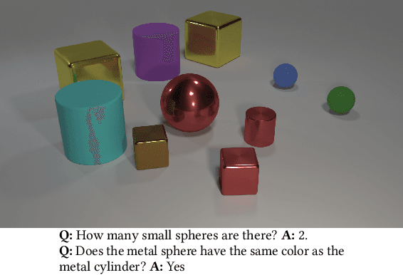 Figure 3 for Question Guided Modular Routing Networks for Visual Question Answering