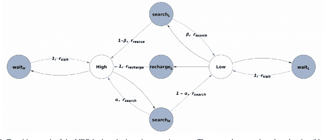 Figure 1 for Importance of Environment Design in Reinforcement Learning: A Study of a Robotic Environment