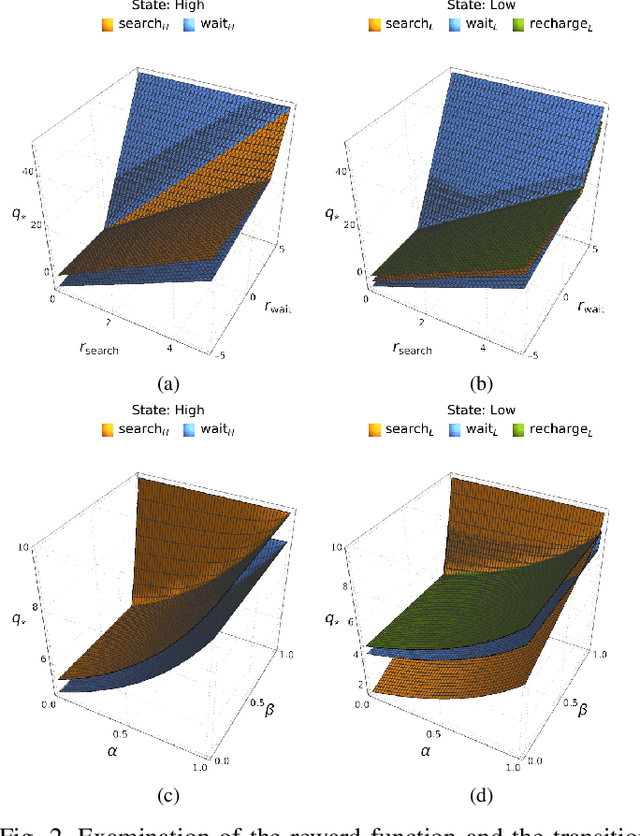 Figure 2 for Importance of Environment Design in Reinforcement Learning: A Study of a Robotic Environment