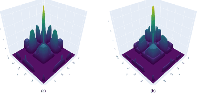 Figure 2 for Exact Gaussian Processes for Massive Datasets via Non-Stationary Sparsity-Discovering Kernels