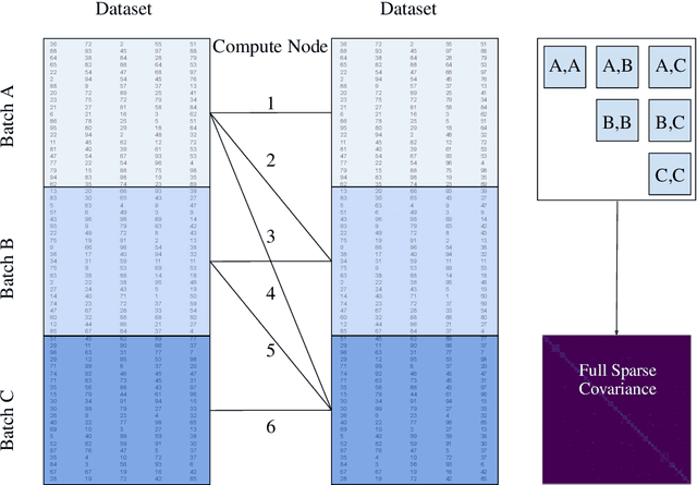 Figure 3 for Exact Gaussian Processes for Massive Datasets via Non-Stationary Sparsity-Discovering Kernels