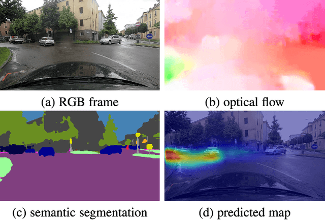 Figure 1 for Predicting the Driver's Focus of Attention: the DRVE Project