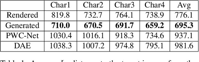 Figure 2 for Neural Puppet: Generative Layered Cartoon Characters