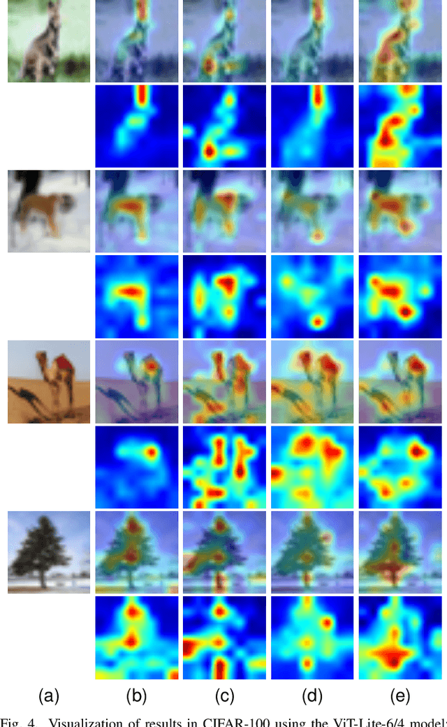 Figure 4 for Multi-manifold Attention for Vision Transformers