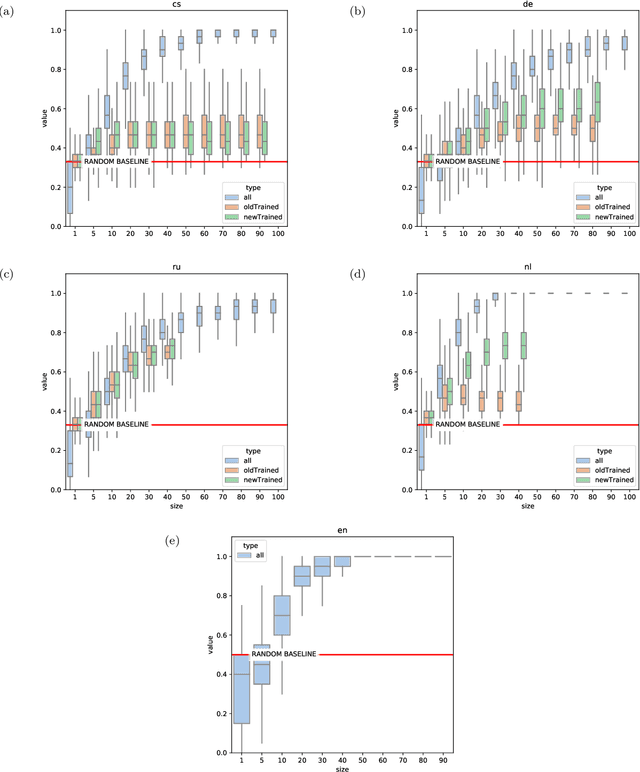 Figure 4 for Semantics of European poetry is shaped by conservative forces: The relationship between poetic meter and meaning in accentual-syllabic verse