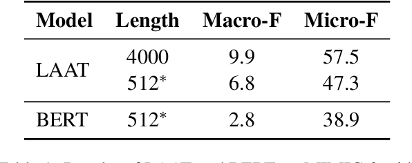 Figure 1 for PLM-ICD: Automatic ICD Coding with Pretrained Language Models