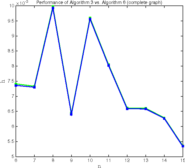 Figure 1 for On Transitive Consistency for Linear Invertible Transformations between Euclidean Coordinate Systems