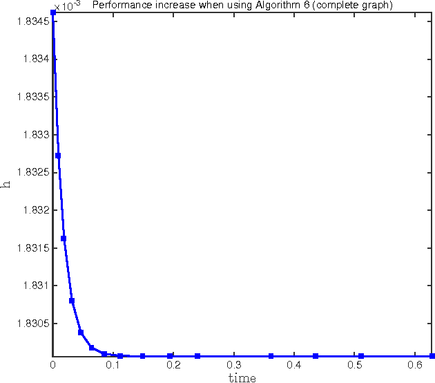 Figure 2 for On Transitive Consistency for Linear Invertible Transformations between Euclidean Coordinate Systems
