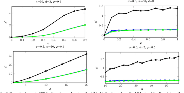 Figure 3 for On Transitive Consistency for Linear Invertible Transformations between Euclidean Coordinate Systems